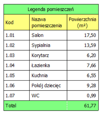 Tabela w programie ProfiCAD